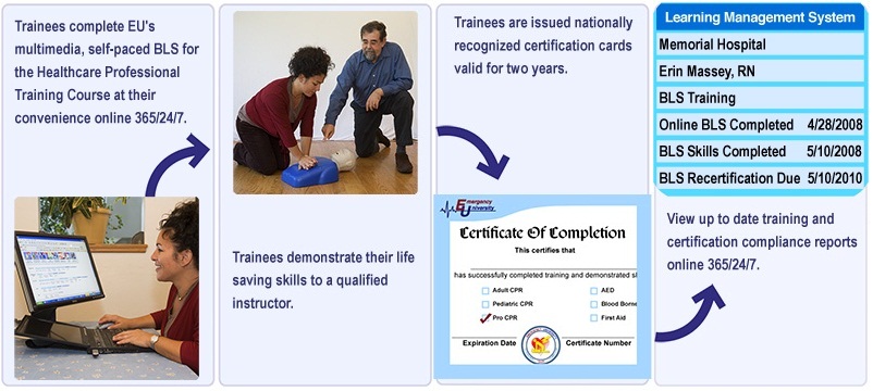 How Blended Training Works