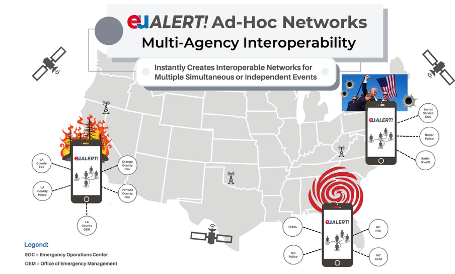 Ad-hoc networks for multi-agency interoperability across simultaneous or independent events
