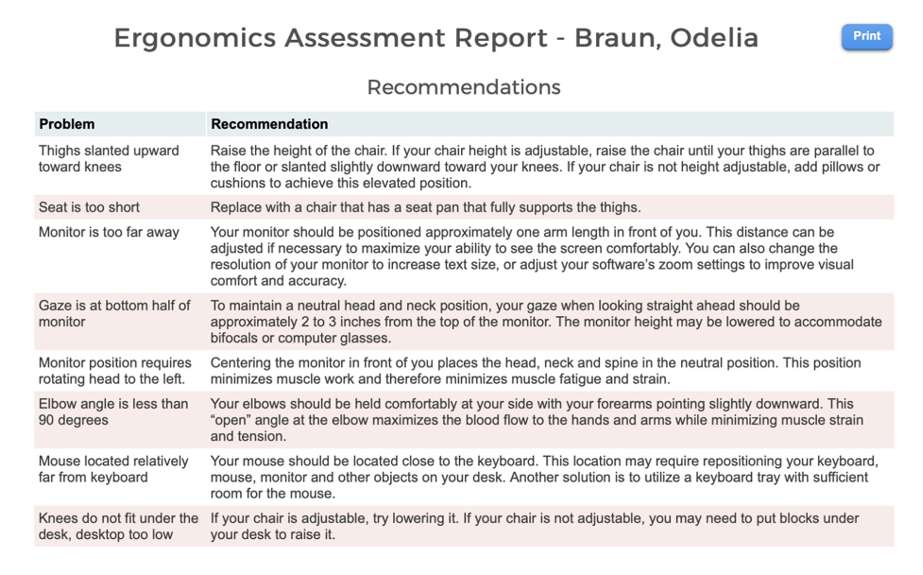 Ergonomics assessment report dashboard in MAESTRO platform