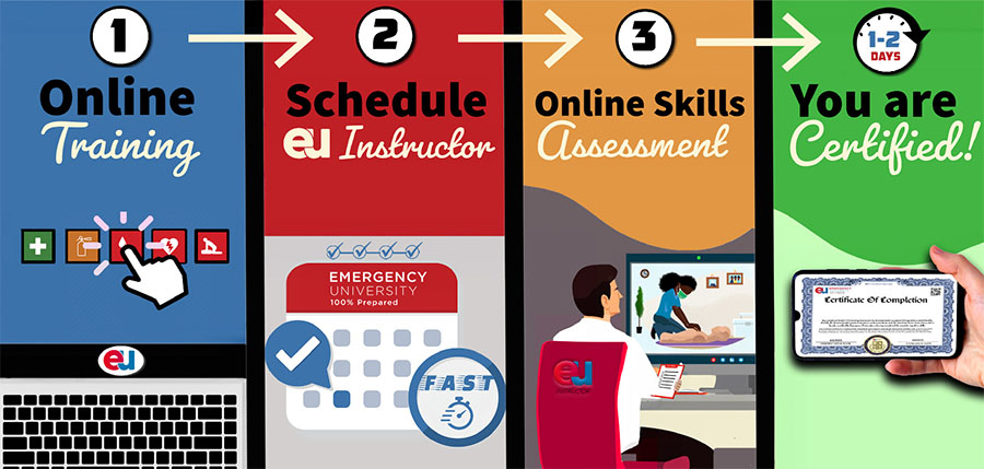 Job Specific CPR and First Aid Training Packages